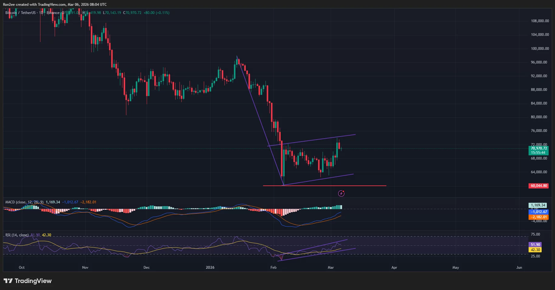 Will Bitcoin price drop below $70K as $2.2B BTC options expiry looms? - 1