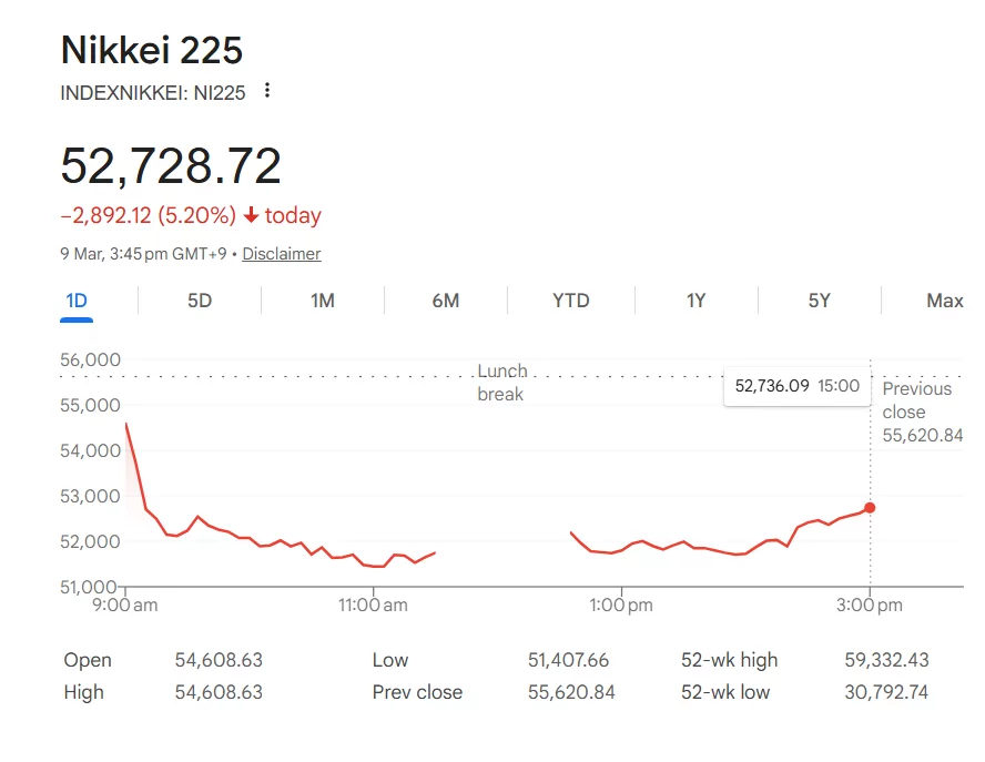 Bitflyer trading volume jumps 200% as oil spike triggers Nikkei sell-off - 3
