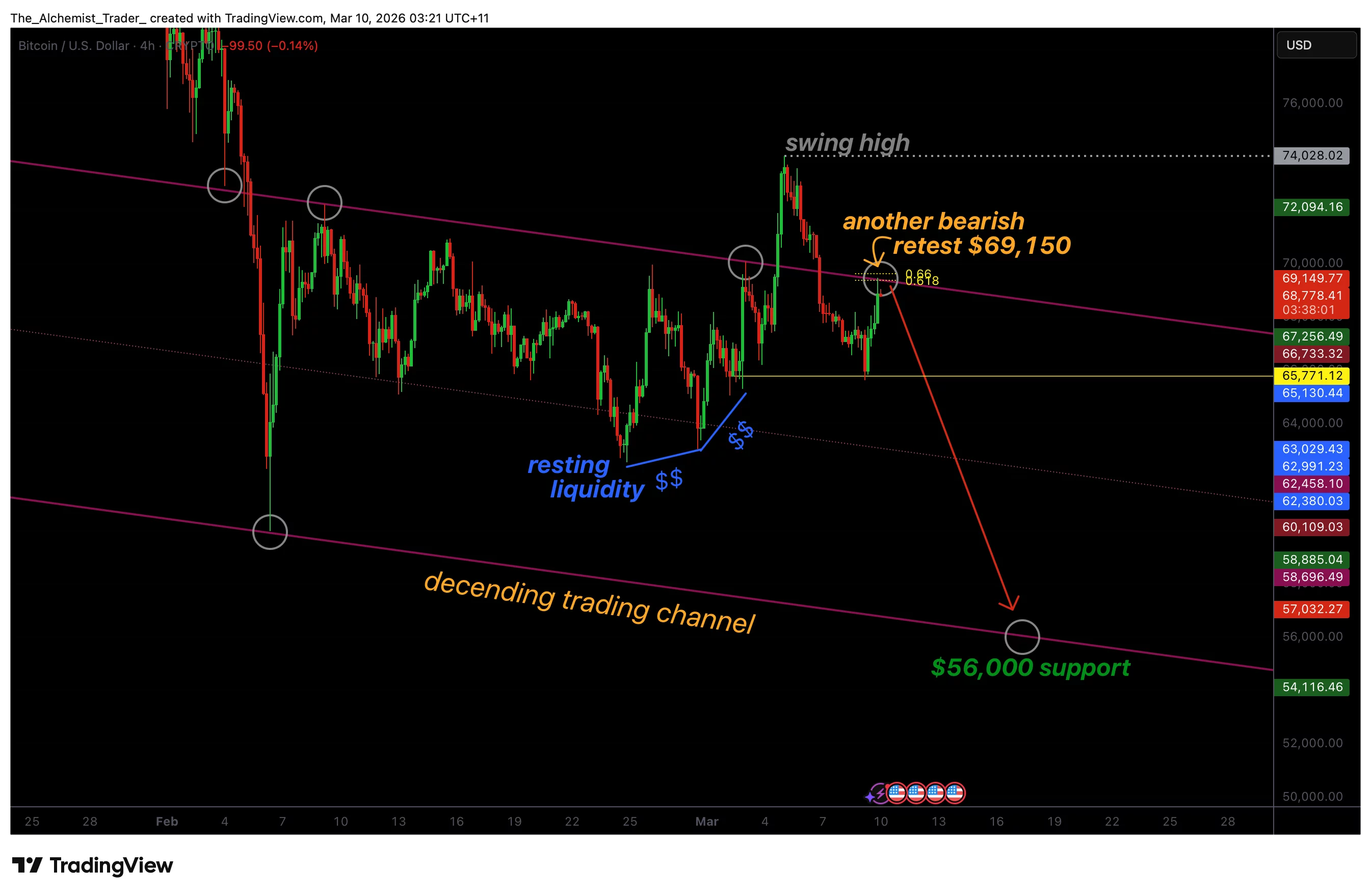Bitcoin price rallies into resistance, why bull trap risk grows - 1