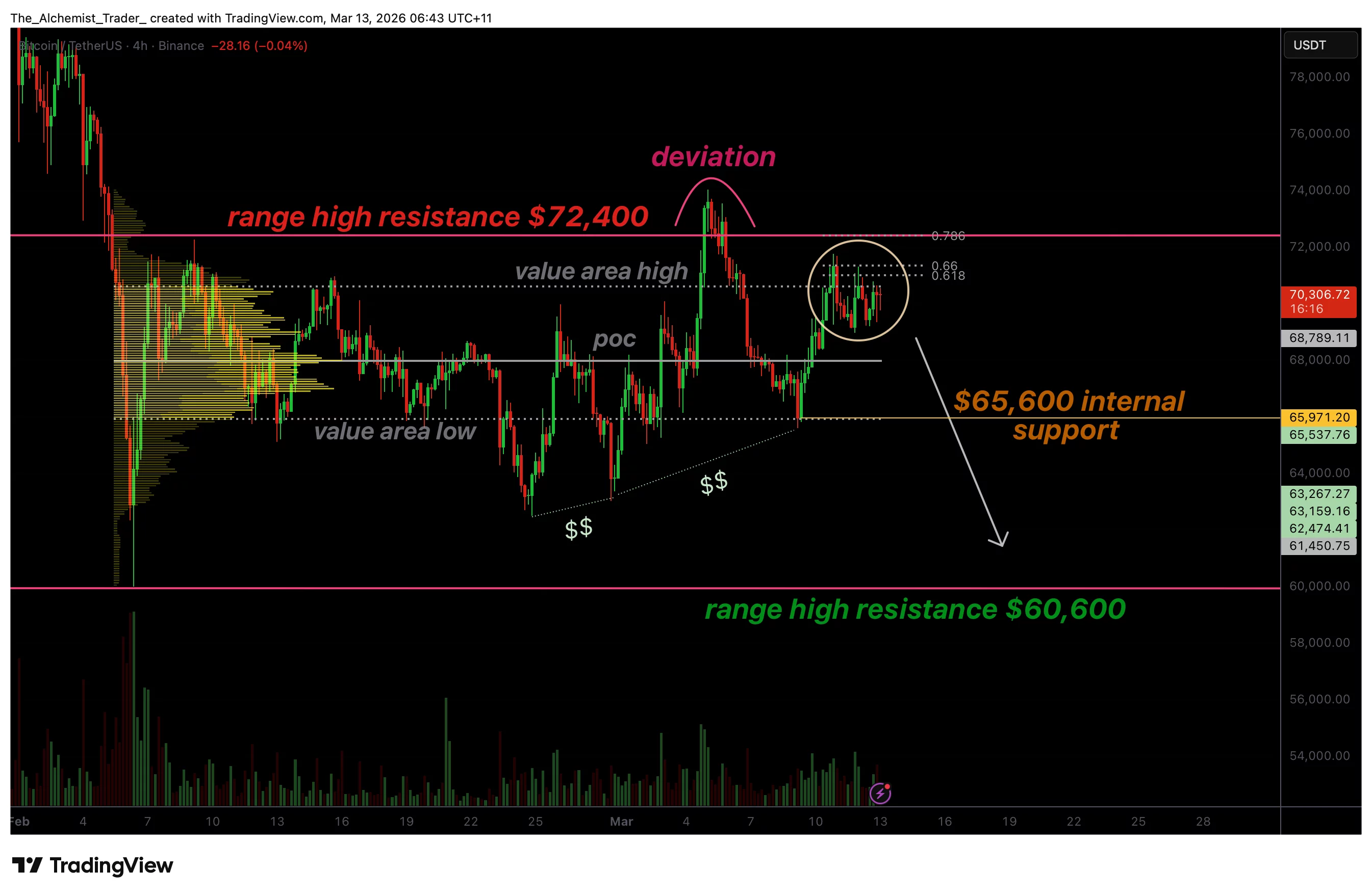 Bitcoin price stalls in low volatility conditions, why $65,000 support is at risk - 1