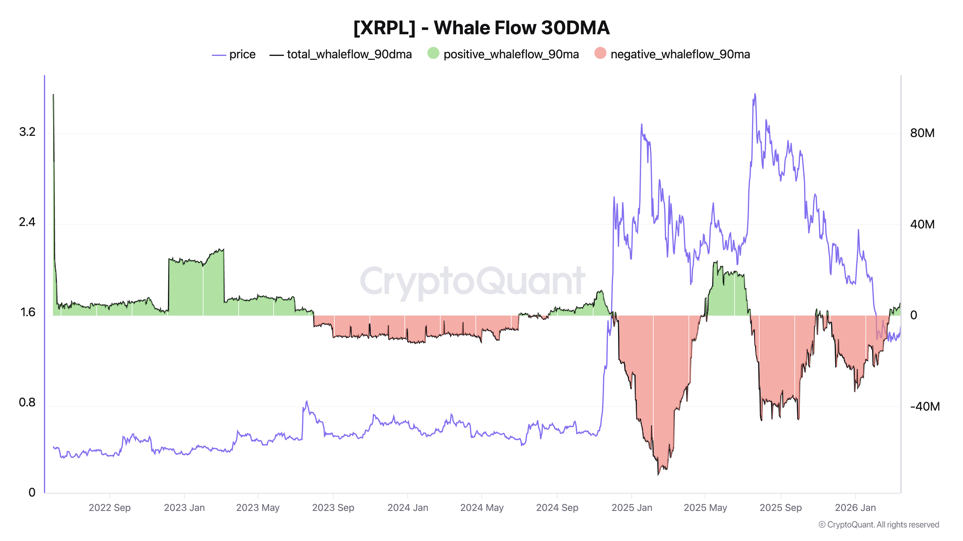 XRP Whale Flow.