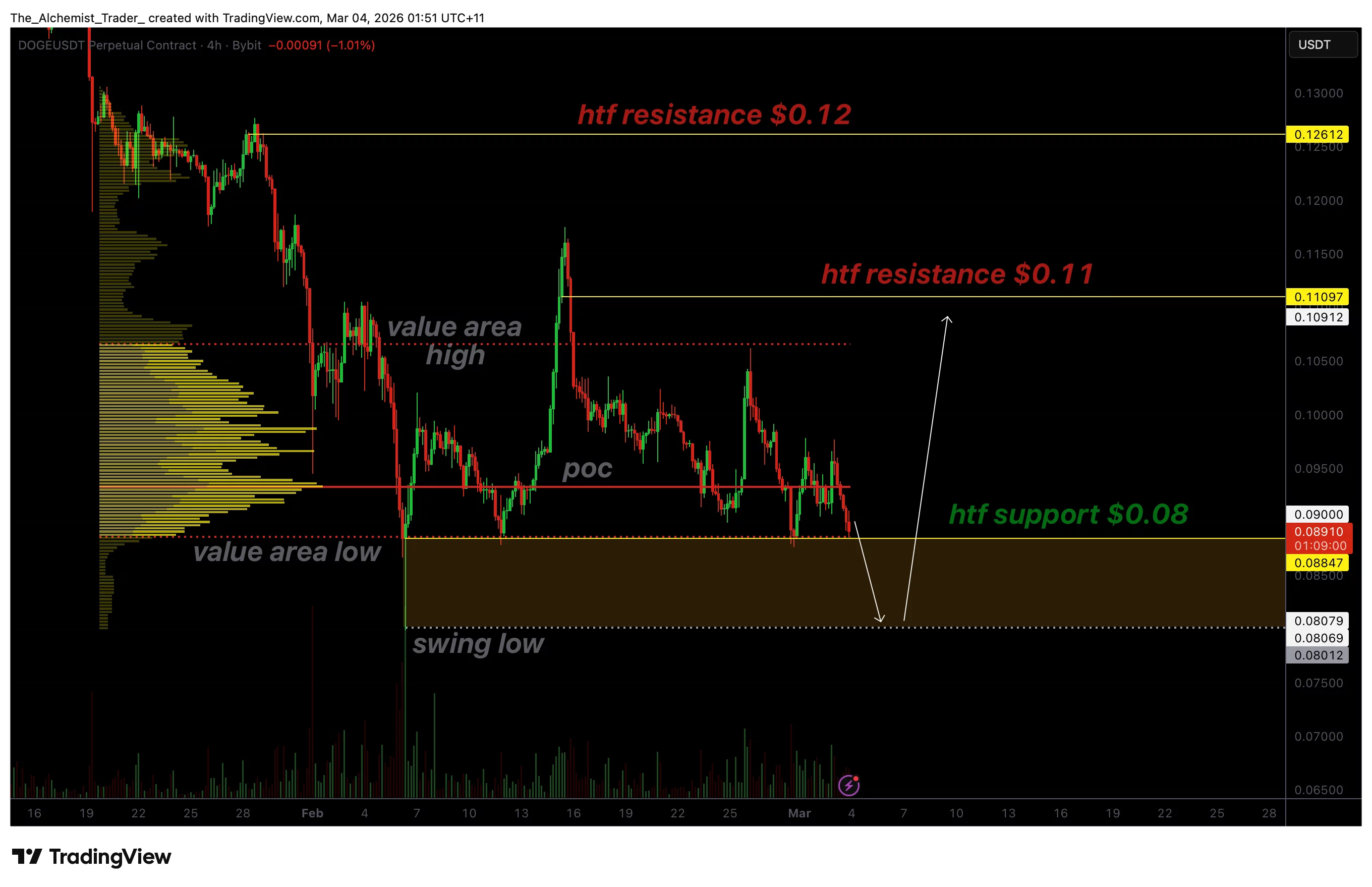 Dogecoin price faces capitulation risk under $0.08 amid persistent selling - 1