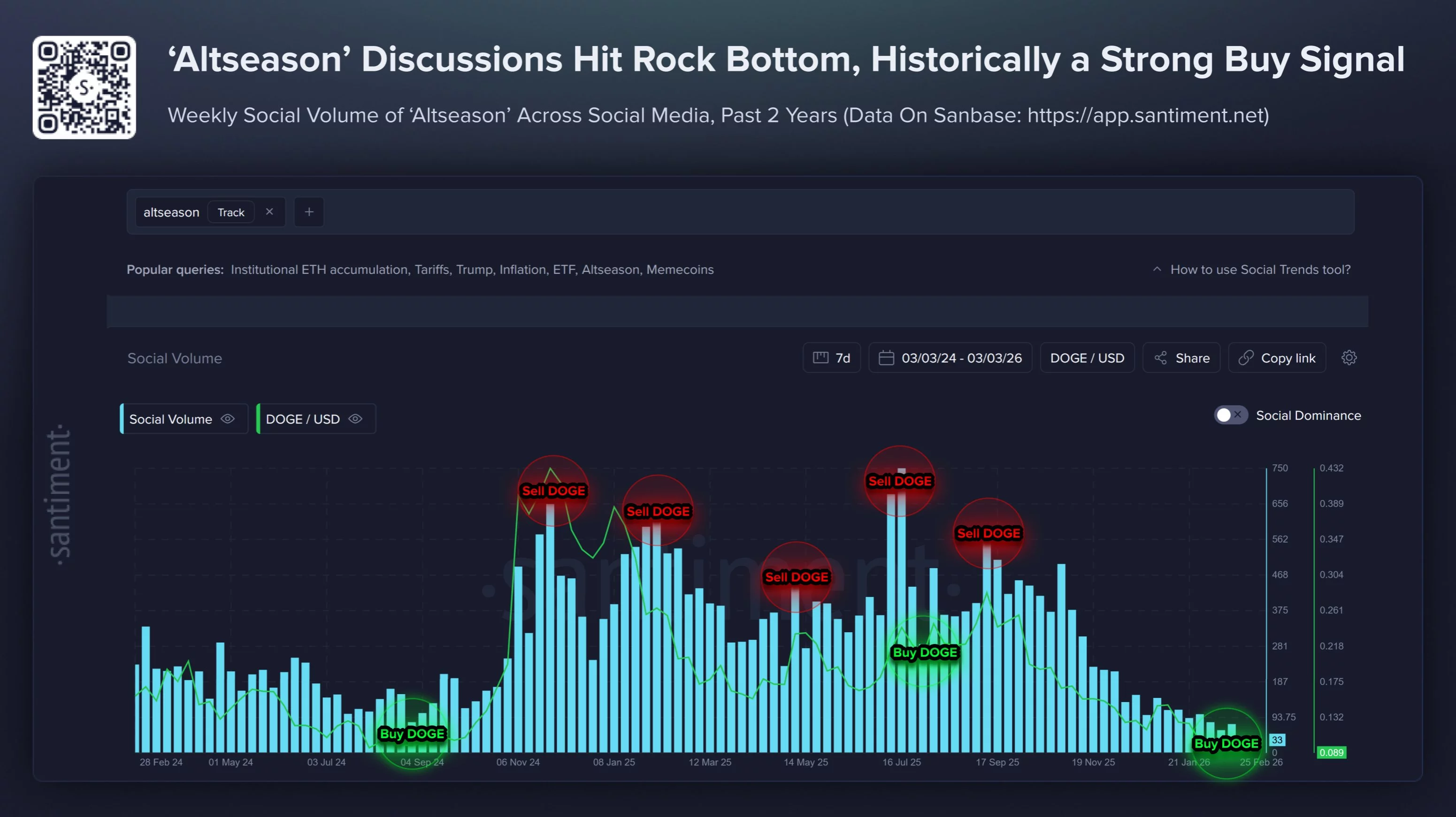 No one is talking about Altseason — Santiment says that could be bullish - 1