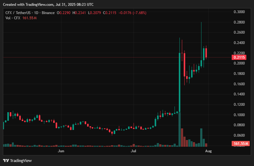 Top gainers and losers in crypto this week - 4