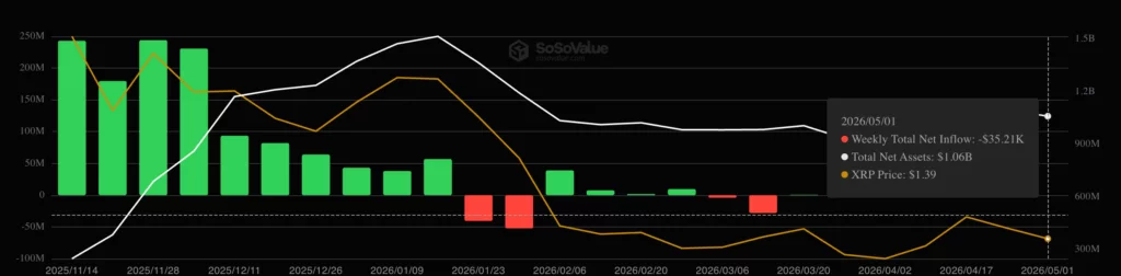 XRP breakout watch intensifies, can $1.50 unlock $2.20? - 3