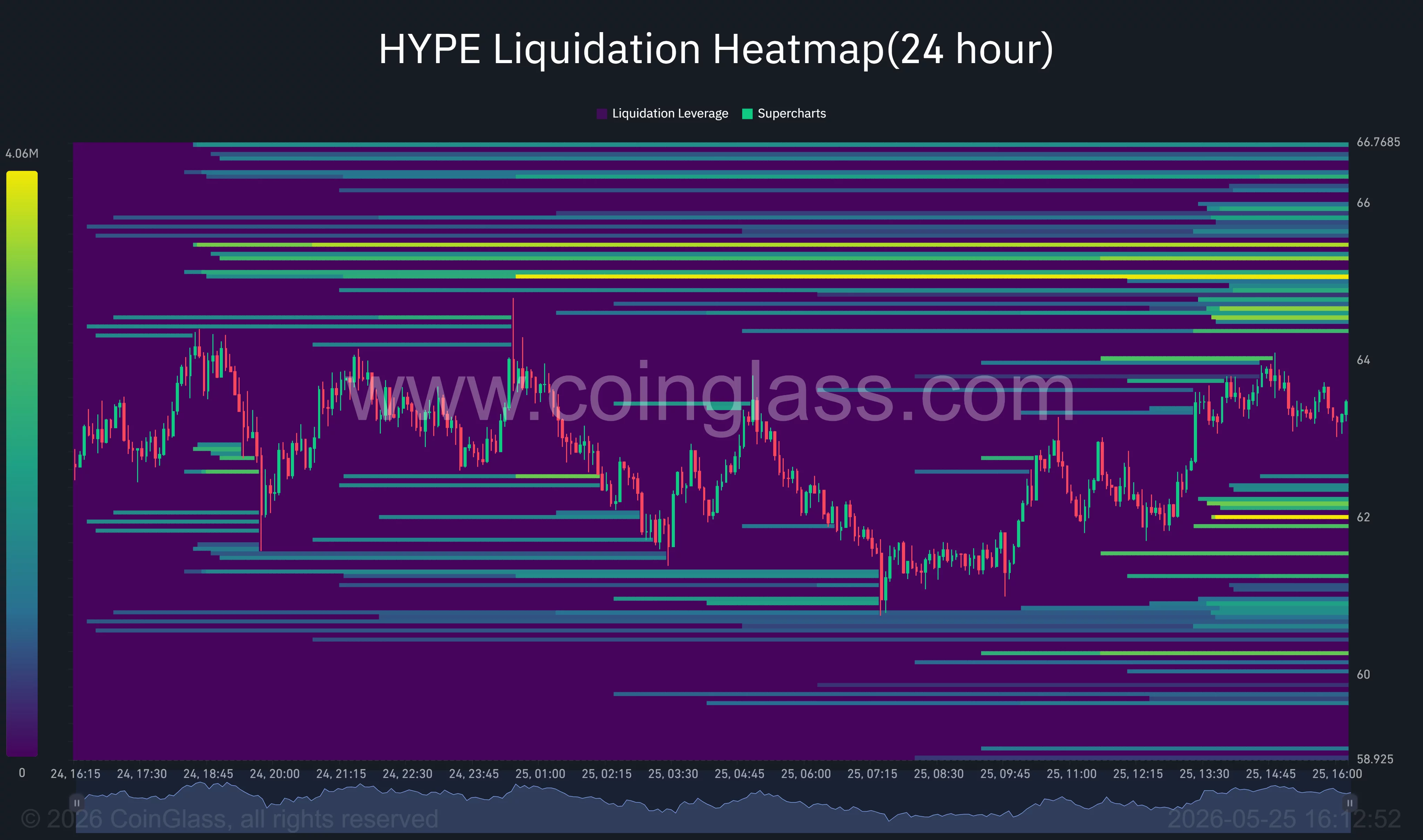 Hyperliquid liquidation heatmap.