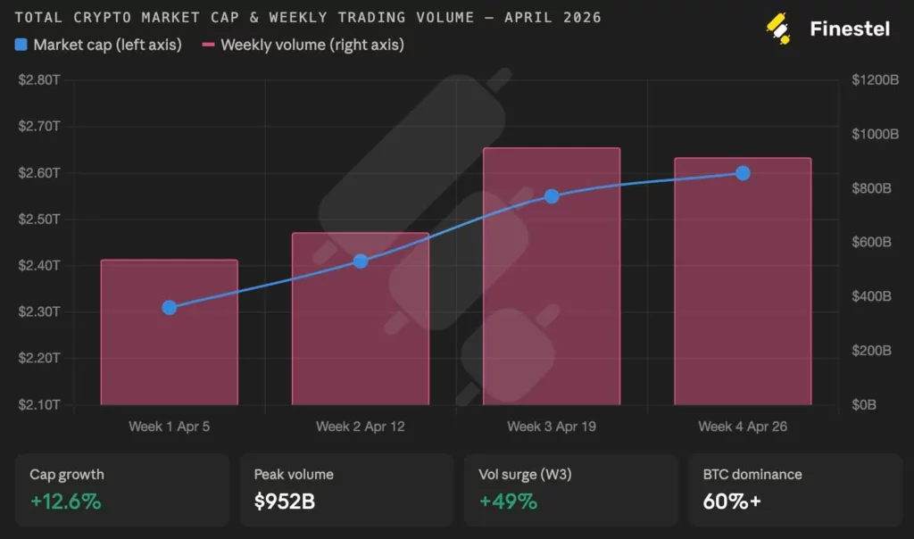 Total crypto market cap.
