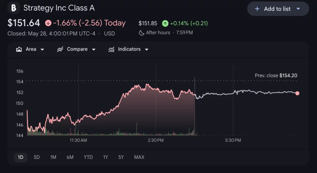 Strategy shares.