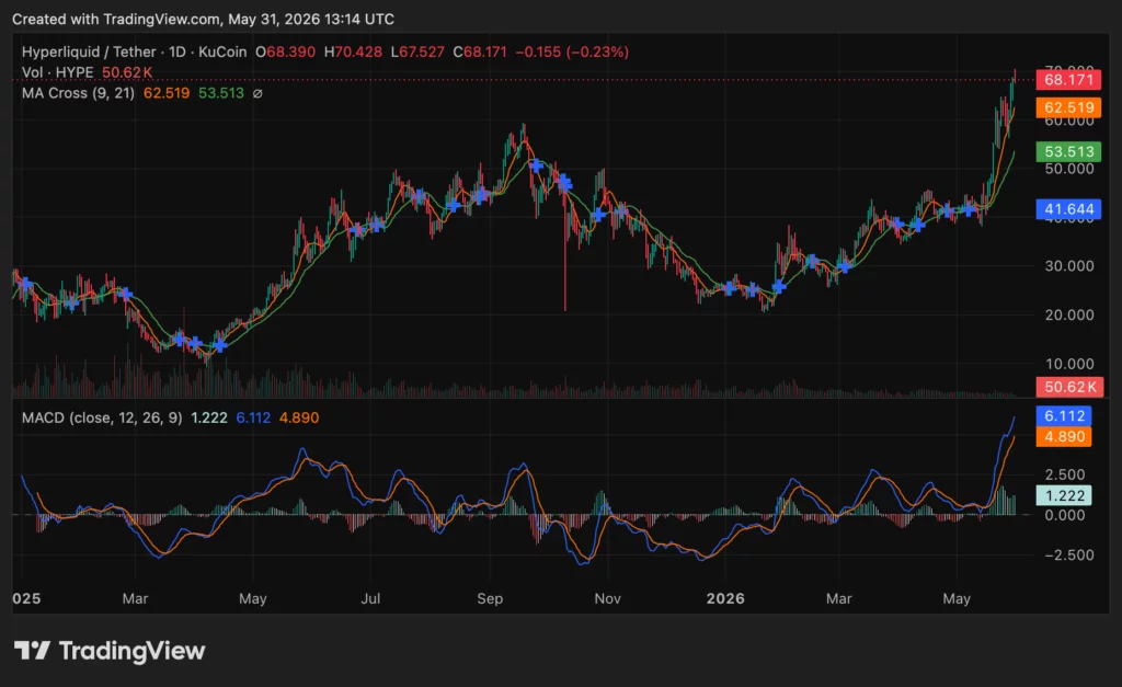 HYPE price chart, source: crypto.news