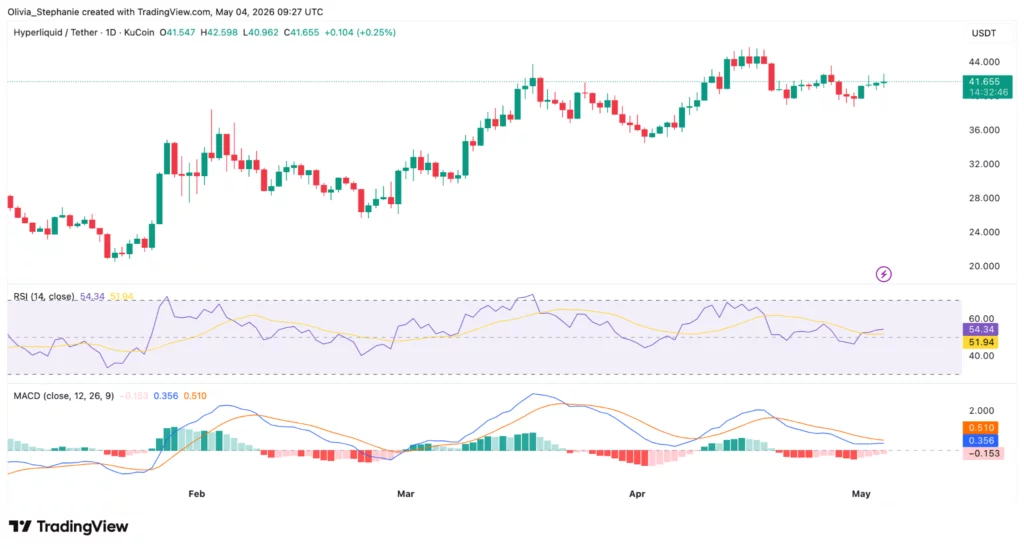 Source: TradingView