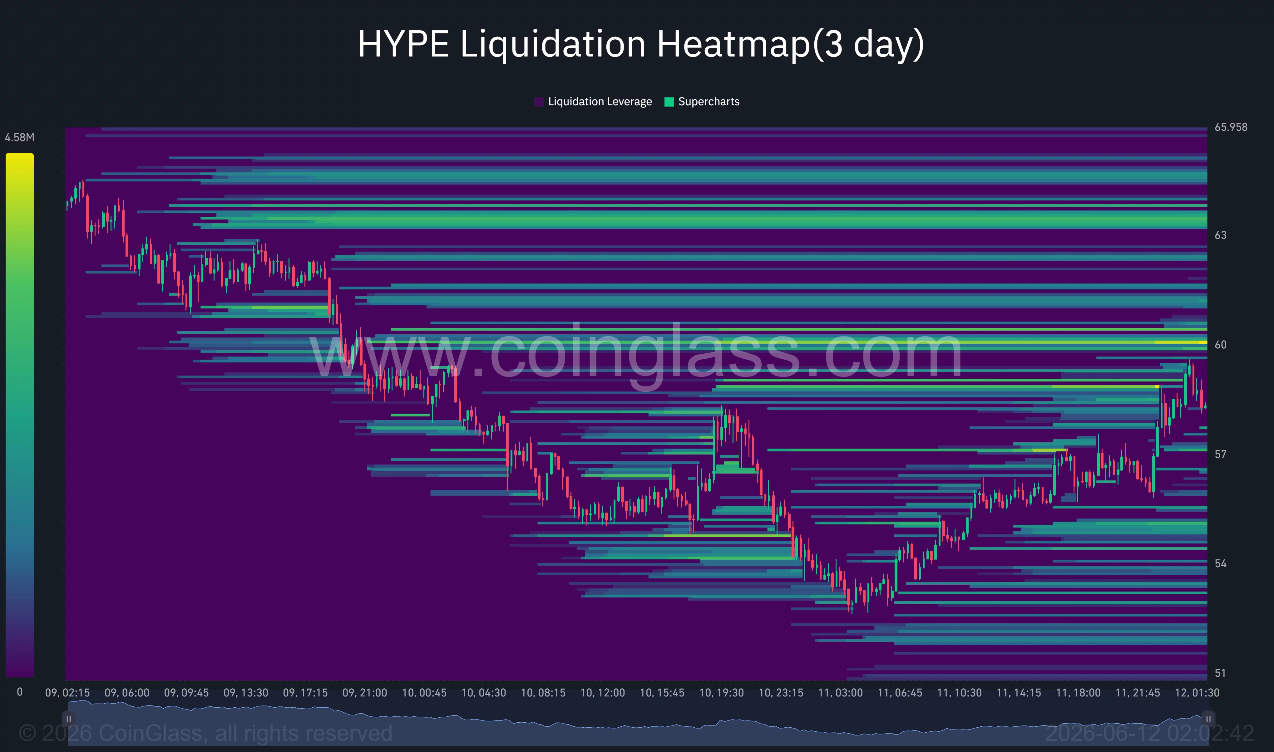 Hyperliquid liquidation heatmap.