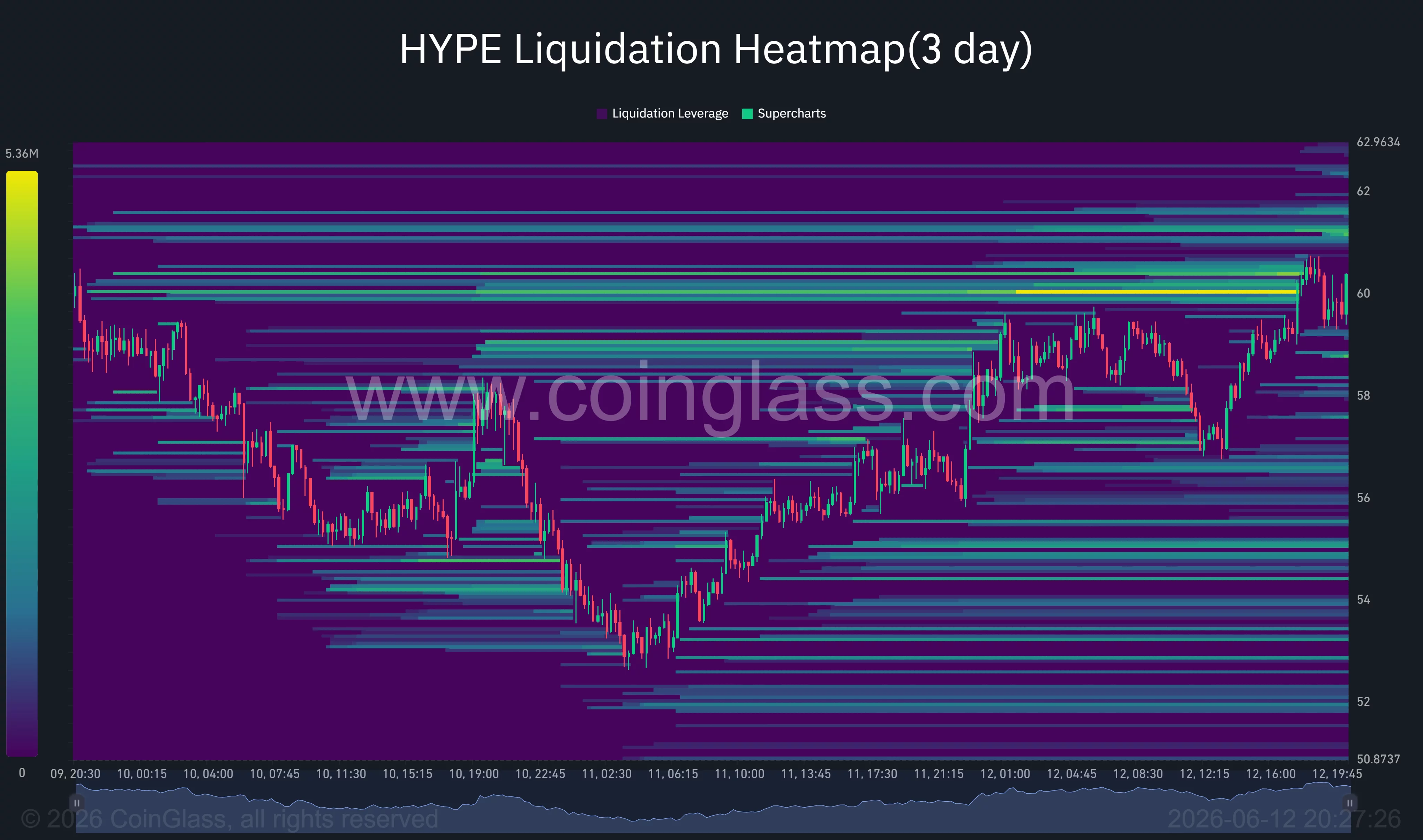 Hyperliquid liquidation heatmap.