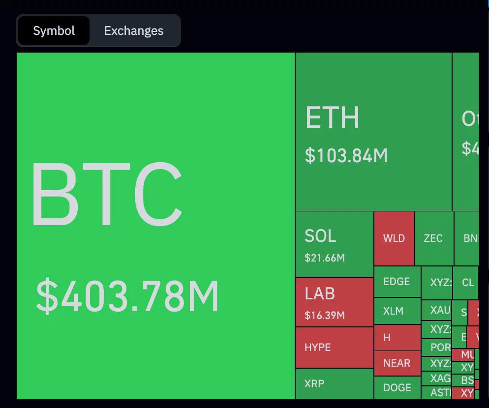 Bitcoin ETF withdrawals reach $3.45B in 11 day streak as BTC slides - 2