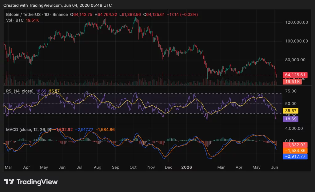 Bitcoin (BTC) price chart, source: crypto.news