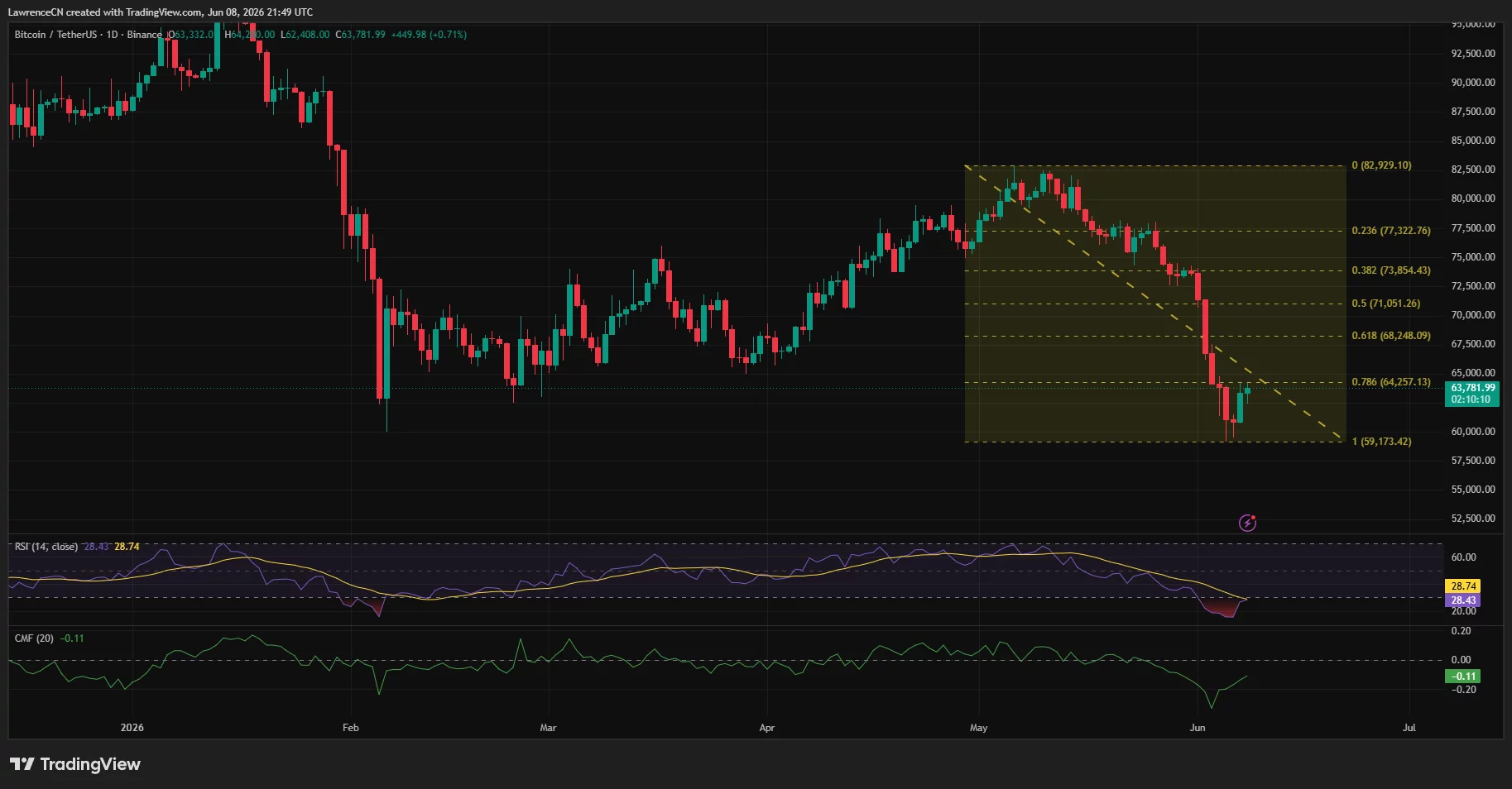 Bitcoin's quiet cycle may be healthier than it looks: Bernstein - 3