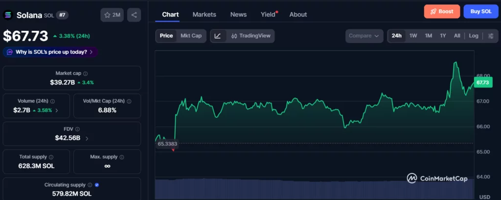 Solana price surges 3% as bulls challenge bears after SPCX token debut  - 3