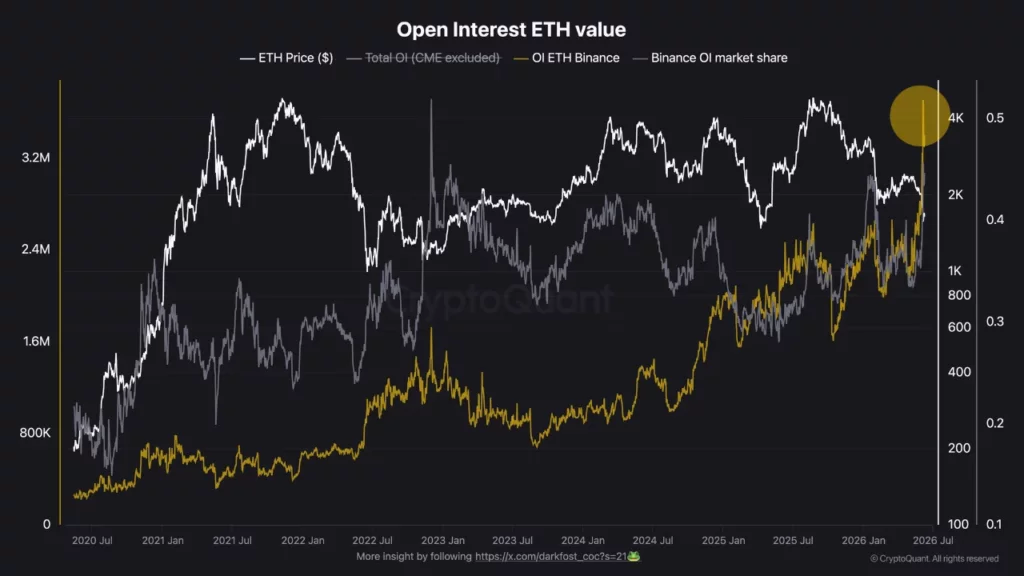 Source: CryptoQuant
