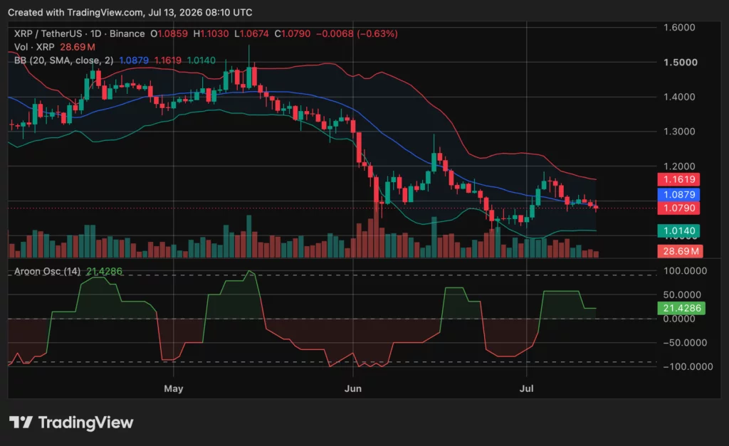 XRP price chart, source: crypto.news