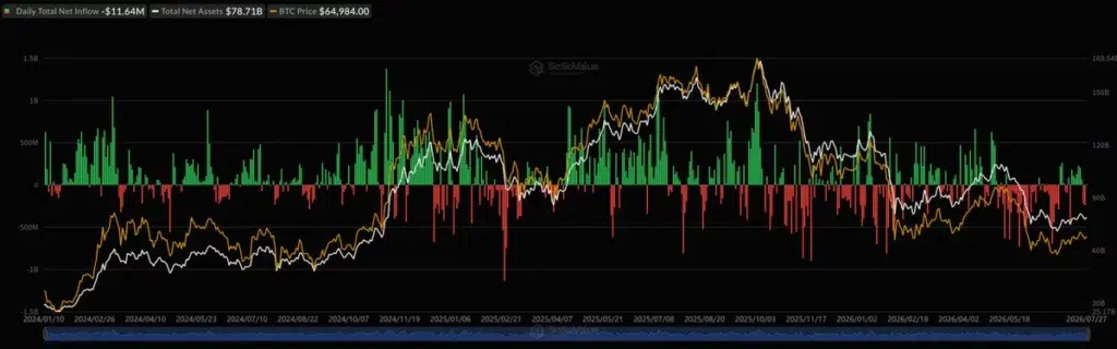 Bitcoin price falls below $64K ahead of Fed decision - 4