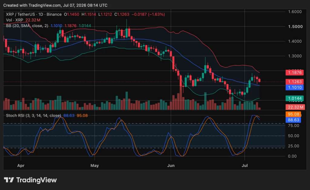 XRP price chart, source: crypto.news
